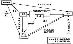 人力資源教育性開發