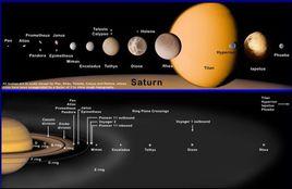 土星系統