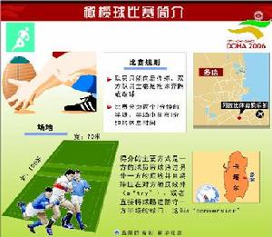 世界盃橄欖球賽