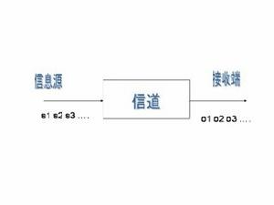 馬爾可夫鏈模型