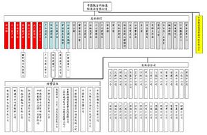 （圖）中國聯合網路通信有限公司