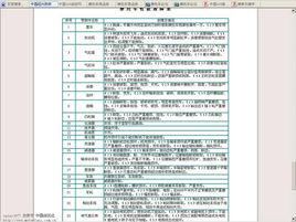 關於印發機車商品修理更換退貨責任實施細則的通知