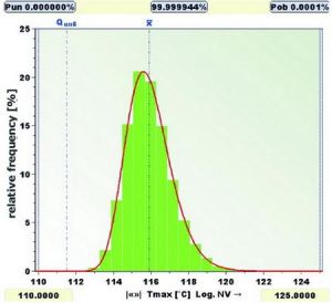 最壞情況分析 最壞情況分析