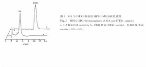 OA與DTX1毒素標準品和樣品HPLC-MS圖
