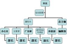 石河子大學鹿含草文學社
