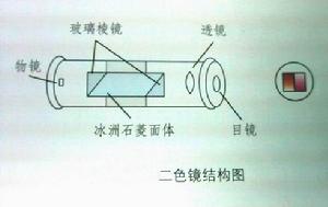 二色鏡結構圖
