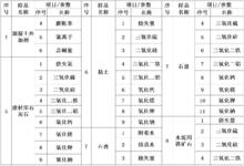 國家水泥質量監督檢驗中心