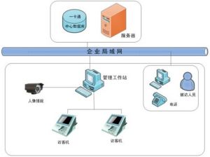 訪客系統示意圖