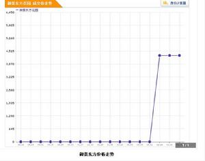 御景東方花園 御景東方花園