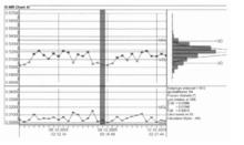 圖2Si元素SPC控制圖