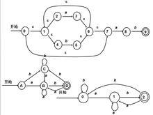 最簡DFA的構造過程