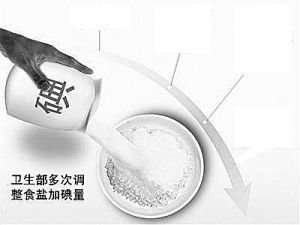 《食用鹽碘含量》 《食用鹽碘含量》