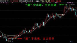 領漲操盤線 領漲操盤線