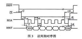 片選信號 片選信號