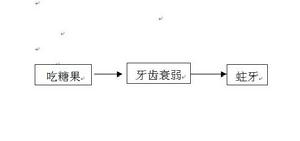 sem[結構方程模型]
