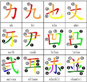 快意速成輸入法