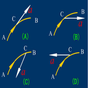 切向加速度 切向加速度