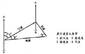 航空航天電子技術 航空航天電子技術
