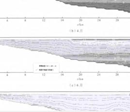 水庫水溫分層現象 水庫水溫分層現象