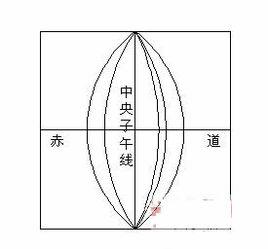 中央子午線 中央子午線