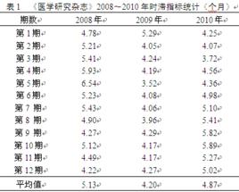 期刊優先數字出版 期刊優先數字出版