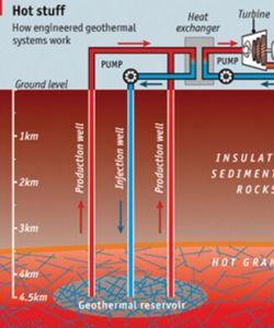 乾熱岩系統 乾熱岩系統