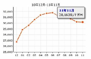 花園城三期 花園城三期