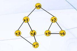 窮舉測試 窮舉測試