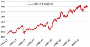 納斯達克100指數 納斯達克100指數
