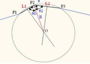 曲率半徑 曲率半徑