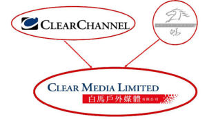 白馬廣告與合作夥伴