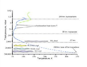 （圖）天王星大氣層的對流層
