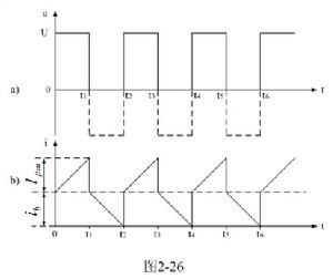 勵磁電流 勵磁電流