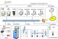 景區售檢票解決方案