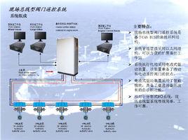 船舶閥門遙控系統 船舶閥門遙控系統