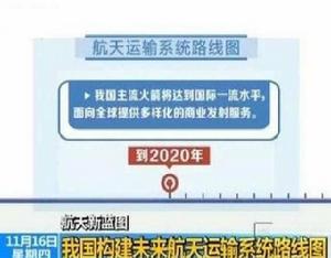 2017-2045年航天運輸系統發展路線圖 2017-2045年航天運輸系統發展路線圖