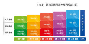 國際素養教育規劃體系 國際素養教育規劃體系