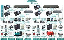 動力環境監控系統底層設備結構