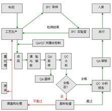 實驗室質量控制 實驗室質量控制