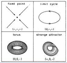 李雅普諾夫指數