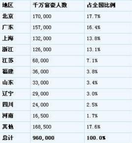 2007年胡潤中國富豪排行 - 701-800