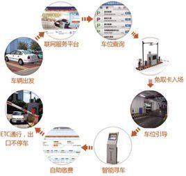 國家智慧城市 國家智慧城市