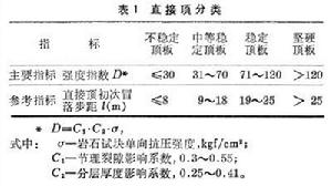 長壁工作面地壓