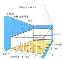 國際標準壁球場地