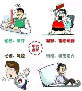 甲亢的臨床表現