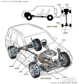前輪驅動 前輪驅動