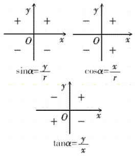 三角函式符號 三角函式符號