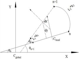 位置精度衰減因子 位置精度衰減因子
