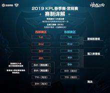 2019KPL春季賽賽制詳解