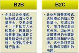 網路行銷渠道 網路行銷渠道